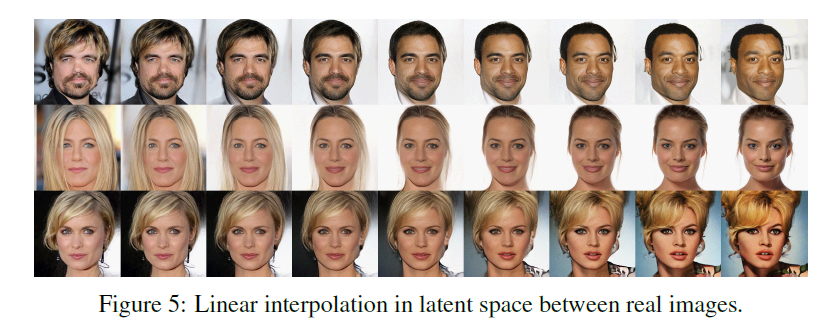 Interpolation