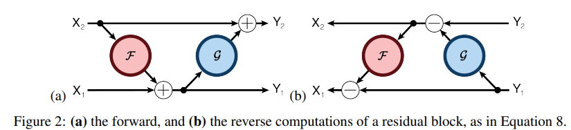 RevNet