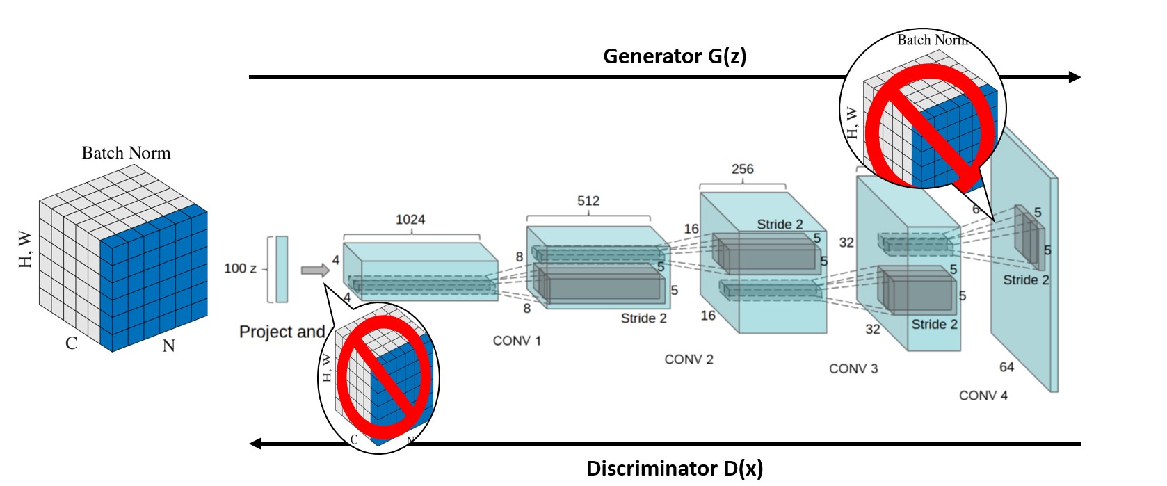 Figure1