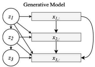 Sequential_Latent_Variables