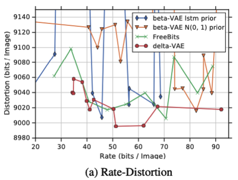 Rate_Distortion