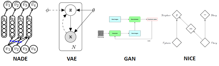 Figure1