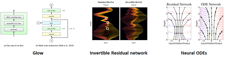 Figure11