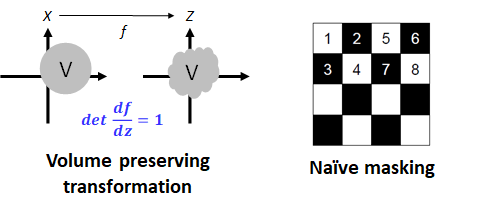 Figure2