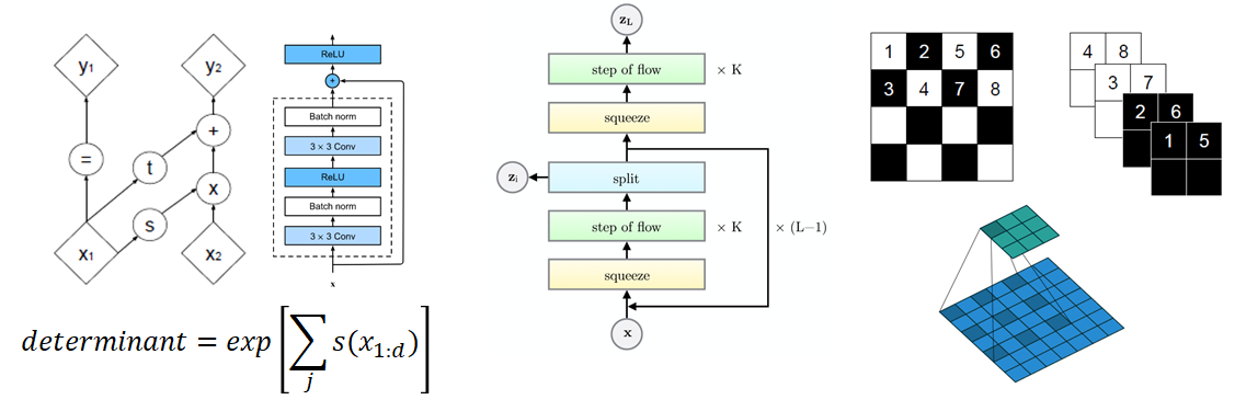 Figure3