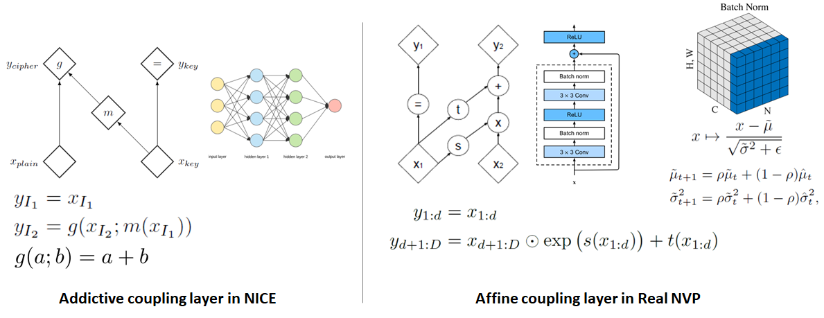 Figure4