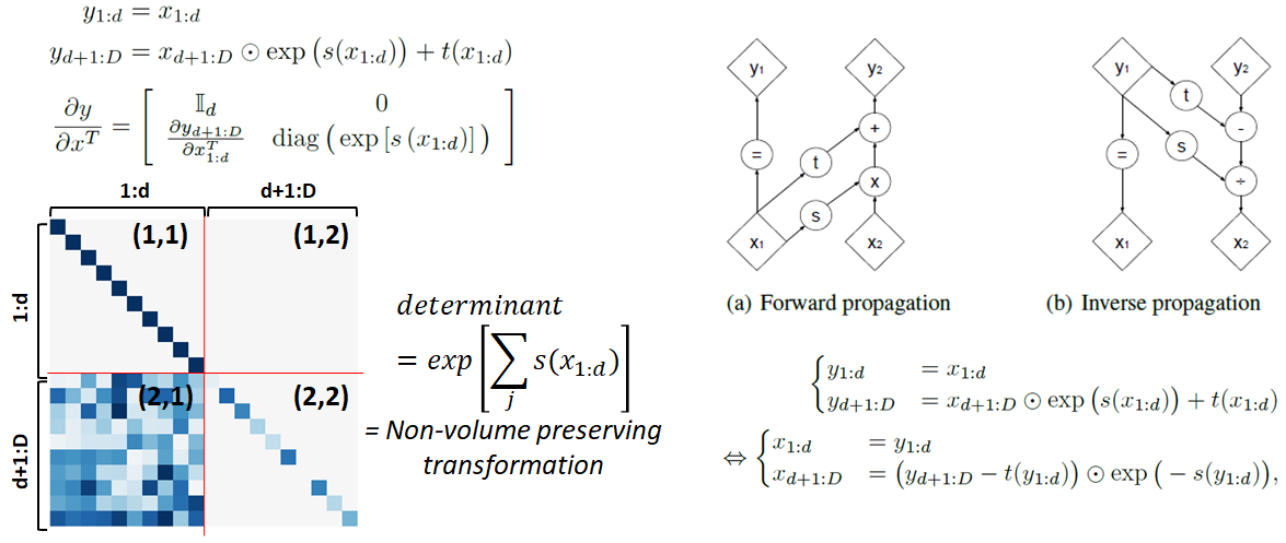 Figure5