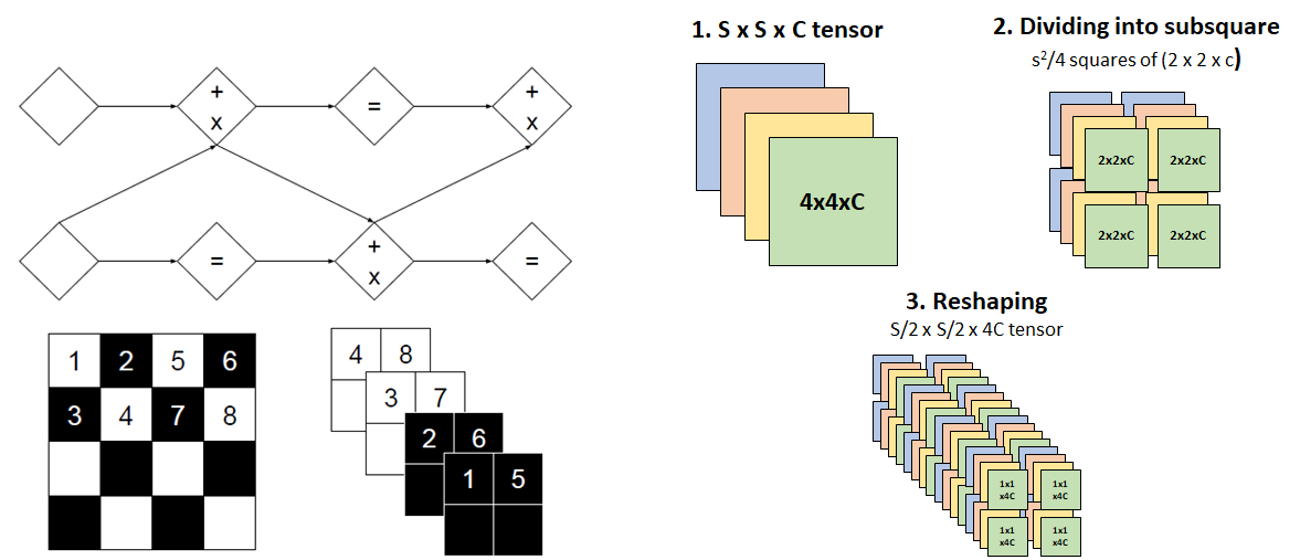 Figure6