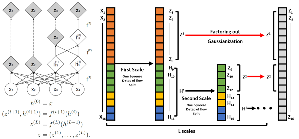 Figure7